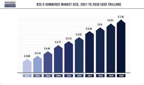 The Global Ecommerce Market Will Hit 7 45 TRILLION By 2030