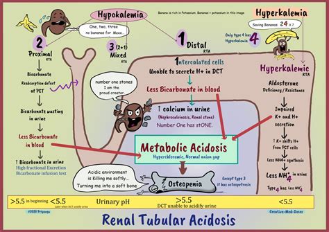 Topics - Creative Med Doses