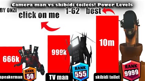 Cameraman Vs Skibidi Toilets Power Levels YouTube