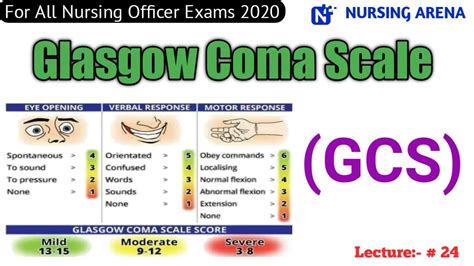 Glasgow Coma Scale Gcs Neurological Examination Raju Sir Nursing Arena Youtube