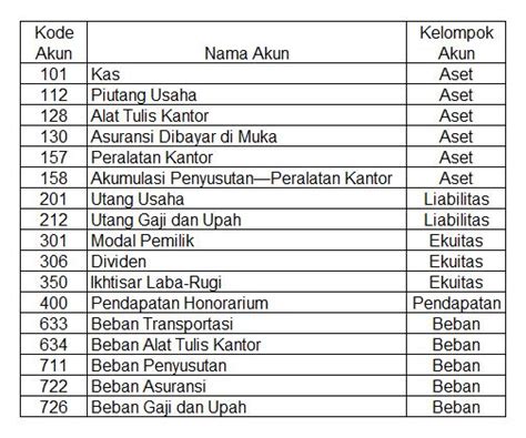 Nama Akun Dalam Akuntansi Homecare24