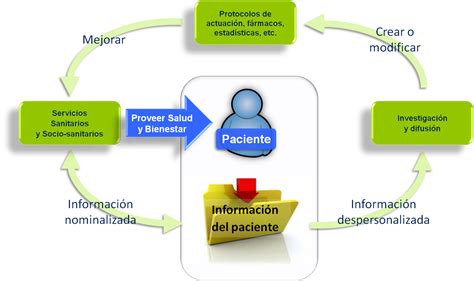 Atención basada en el paciente Una realidad 12 años después