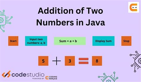 Finding The Java Value Between Two Numbers A Comprehensive Guide