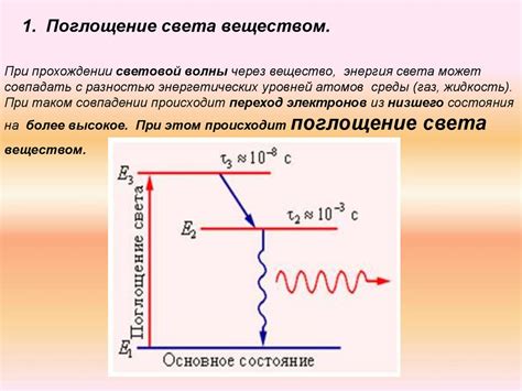 Основы квантовой физики. Лазеры - презентация онлайн