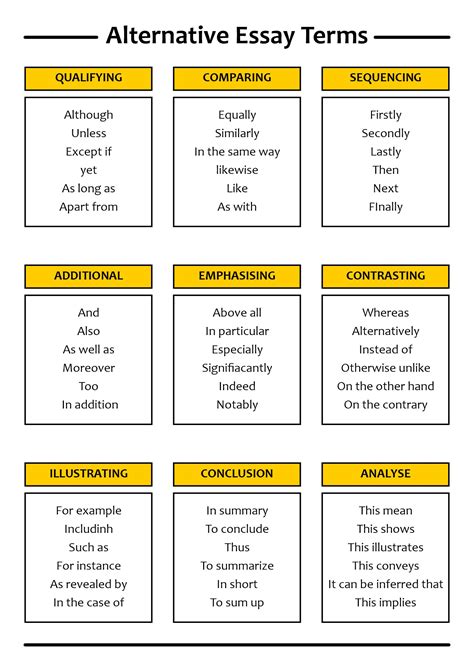 Informational Essay Sentence Starters