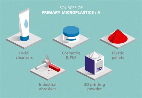 Microplastics Siegwerk