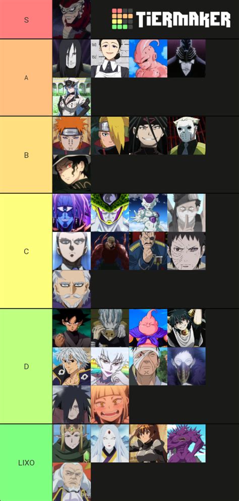 The Ultimate Anime Antagonist Tier List Community Rankings Tiermaker