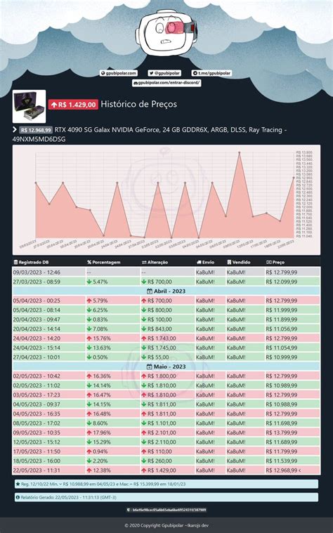 Gpu Bipolar On Twitter Rtx Sg Galax Nvidia Geforce