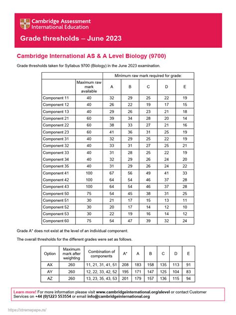 9700_s23_gt | PDF