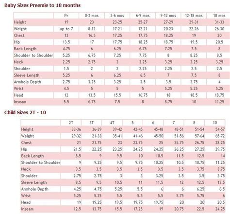 Sewing measurements, Baby size chart, Sewing