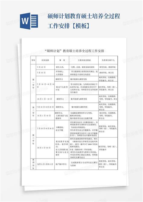 硕师计划教育硕士培养全过程工作安排【】 Word模板下载编号lbpjknkx熊猫办公