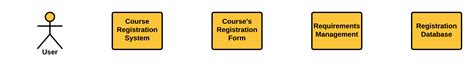 Sequence Diagram For Student Registration System Sequenc