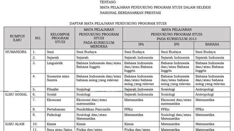 Link Daftar Mapel Pendukung Snbp Kemendikbud Pdf Refrensi Pendaftaran