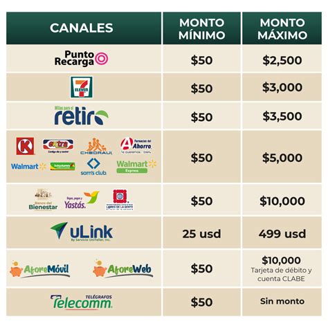 Sistema De Afores En Los Institutos De Seguridad Social En M Xico