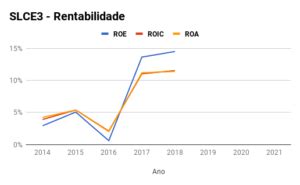 SLCE3 Análise Fundamentalista da SLC Agricola Investidor Inglês