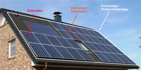 Solarpanel in 2020 Komplettübersicht