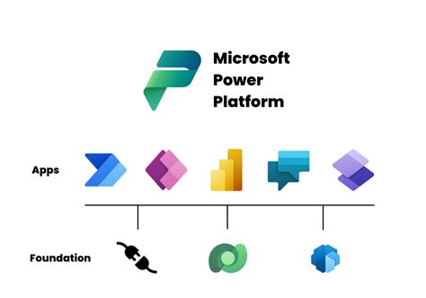 What Is Microsoft Power Platform A Summary Creospark