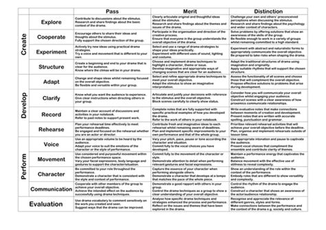 Ks3 Assessment Grid Teaching Resources