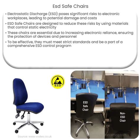 Esd Safe Chairs How It Works Application And Advantages