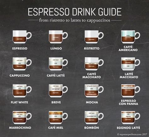 Espresso Lover’s Drink Guide | What is an espresso, latte, cappuccino ...