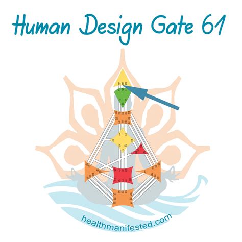 Human Design Gate 61 Health Manifested