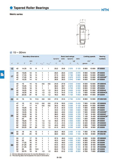 Koyo Bearing Number And Size Chart Pdf Deidre Duval