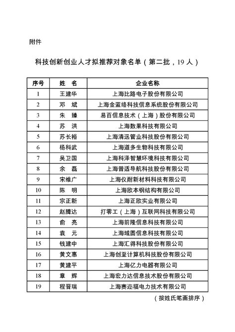 关于上海市科学技术委员会拟推荐2018年创新人才推进计划对象（第二批）的服务