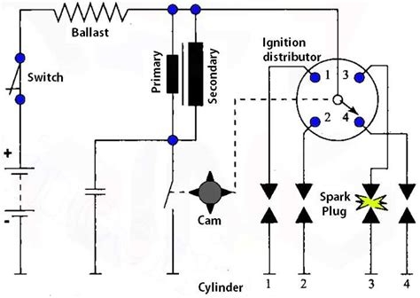 Distributorless Ignition System Diagram: Understanding the Inner Workings of Modern Ignition Systems