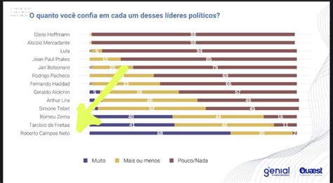 Philipe Spier On Twitter Rt Mauad Joao Pesquisa Publicada Hoje