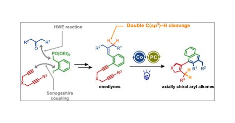 Cobalt Organophotoredox Dual Catalysis Enabled Cyclization Of