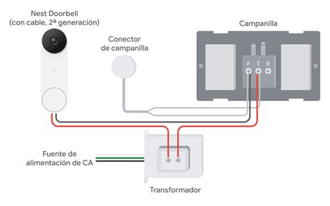 Cómo actualizar tu transformador para el Nest Doorbell con cable 2ª