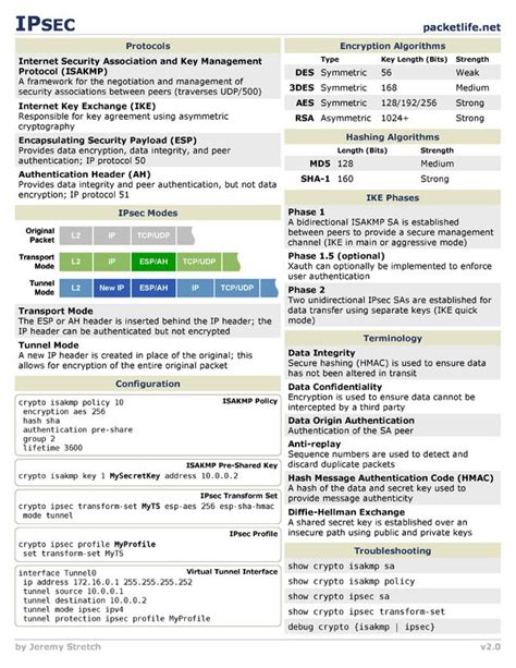 Ipsec Cheat Sheet From Cheatography Networking Infographic