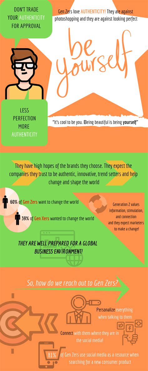 MEET GENERATION Z: The first born -digital natives (infographic)