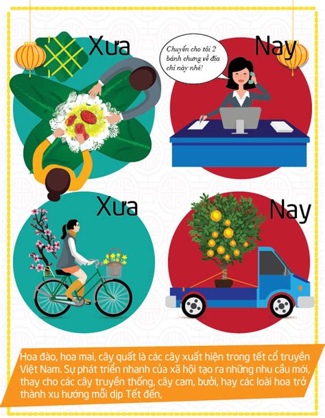 [Infographic] Sự khác biệt thú vị giữa Tết xưa và nay