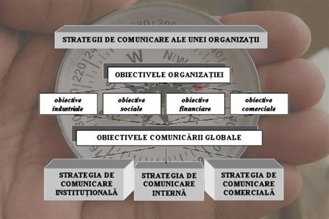 Strategii De Comunicare Focus Image