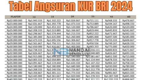 Tabel Angsuran KUR BRI 2024 Bunga Rendah 0 5 Persen Sektor Usaha Ini