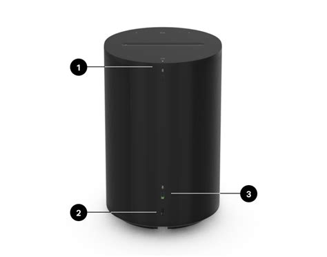 Sonos User Guide