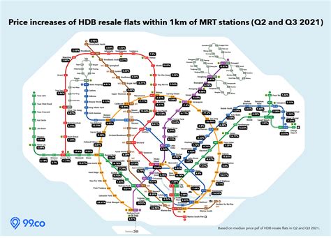 A Look At The Price Changes Of Homes Near Mrt Stations In Q And Q