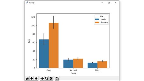 Barplot Using Seaborn In Python Geeksforgeeks