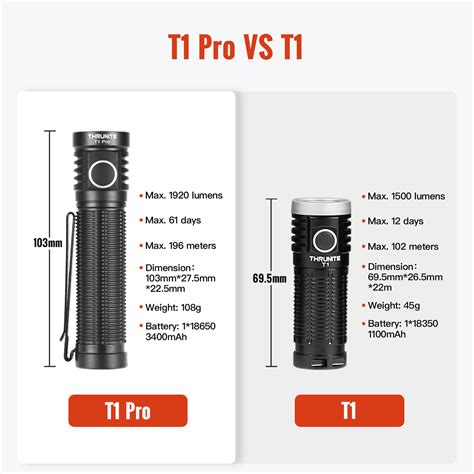 T1 Pro EDC Flashlight Rock Your Pocket