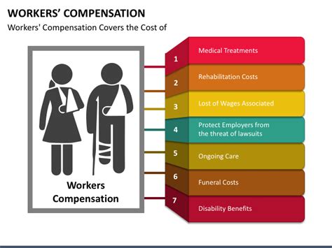 Workers Compensation PowerPoint And Google Slides Template PPT Slides