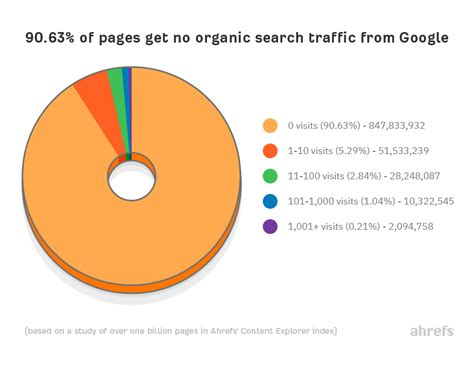 Seo Page Content Analysis 11 Step Guide To Higher Rankings