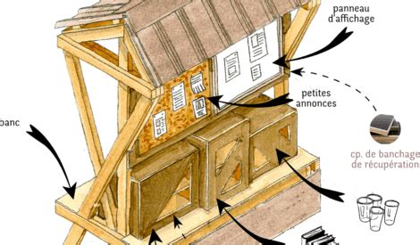 Le Kiosque Information De TOTEM Par Entropie Sur L Air Du Bois