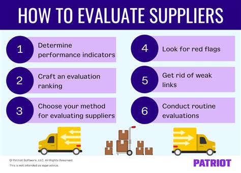 Supplier Evaluation 101 How To Assess Suppliers In 6 Steps