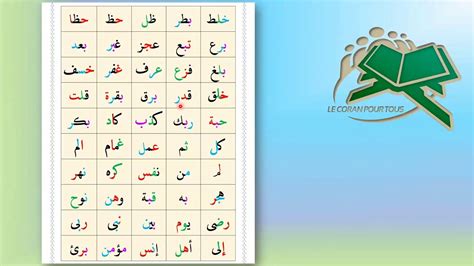 Lire Le Coran Pour Tous La Reconnaissance De L Alphabet Du Coran Dans