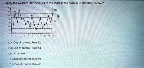 Solvedapply The Western Electric Rules To The Chart Is The Process In