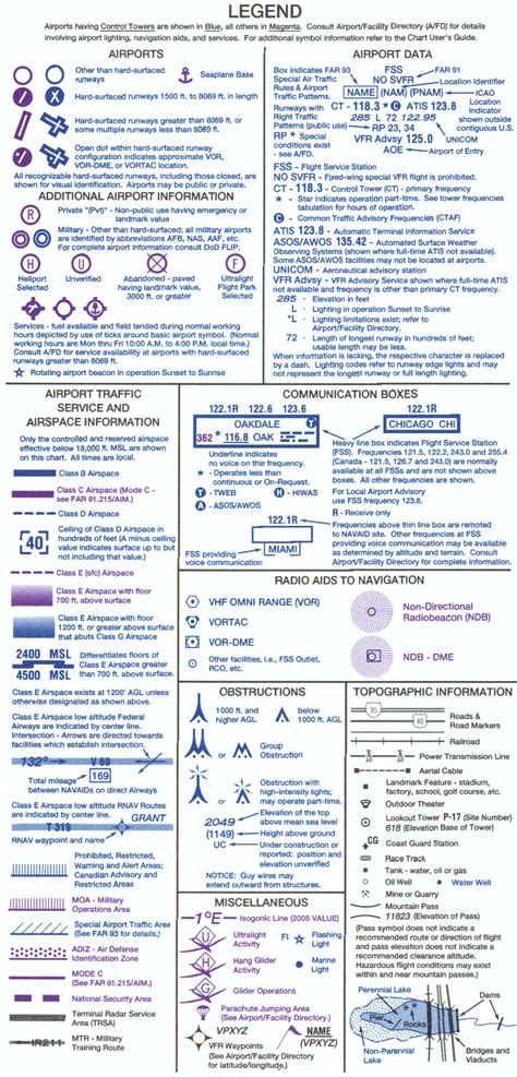 Sectional Chart Key Aviation Quotes Aviation Humor Aviation Charts