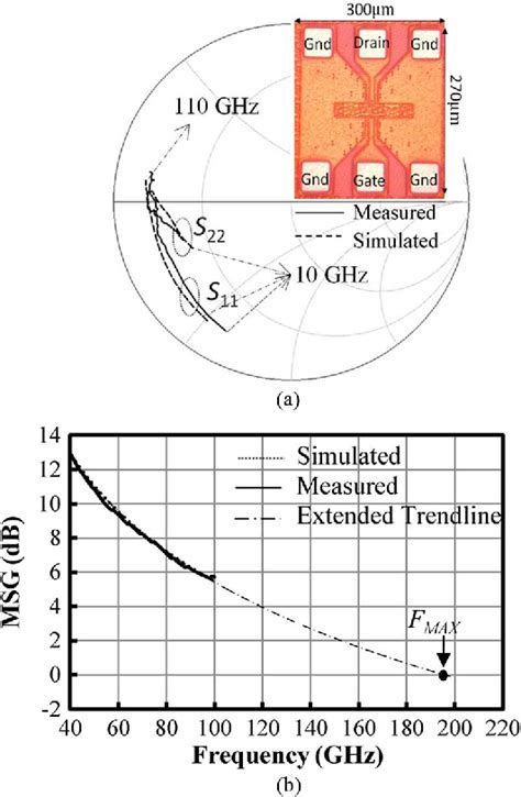 Figure From Multi Drive Stacked Fet Power Amplifiers At Ghz In