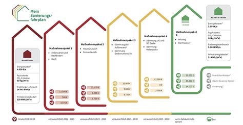 Individueller Sanierungsfahrplan Energieberatung Augsburg