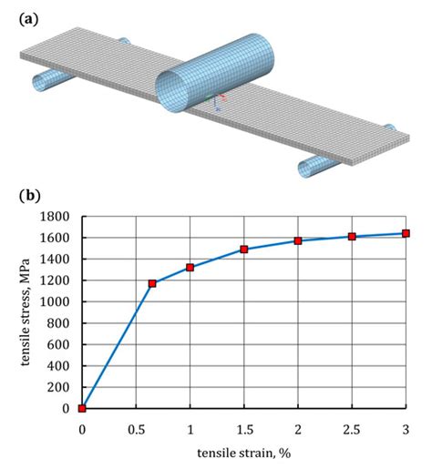 Experimental And Numerical Study On Mechanical Behavior Of Steel Gfrp